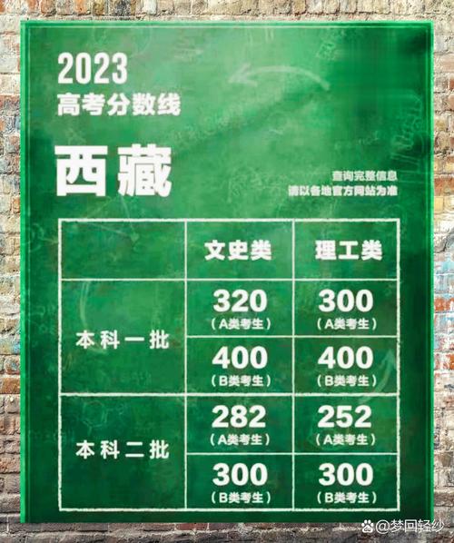 高考分数线，高考分数线专科