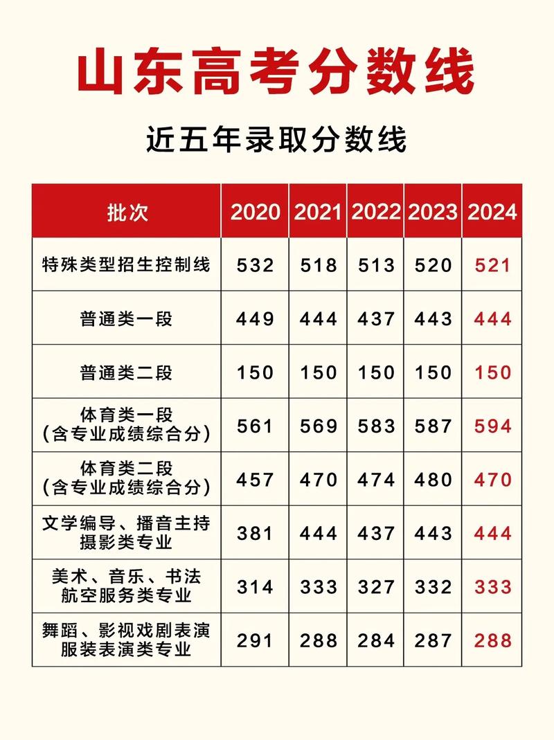 每个省的高考分数线是什么意思