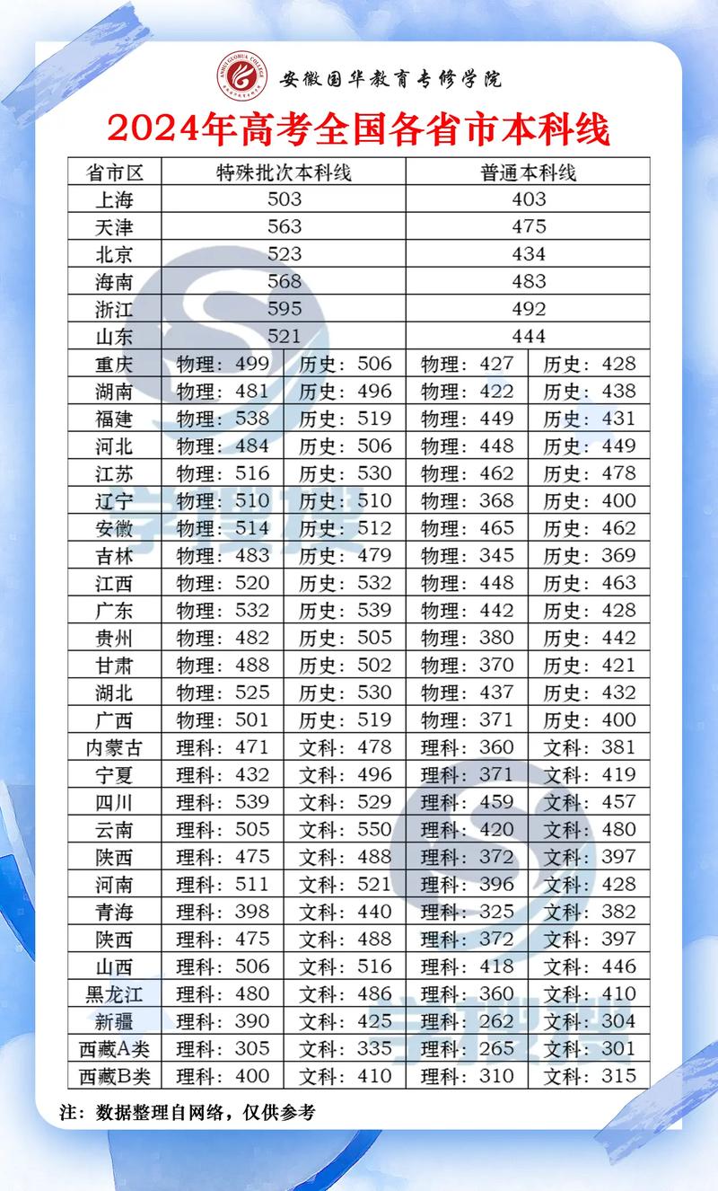 高考分数线是什么