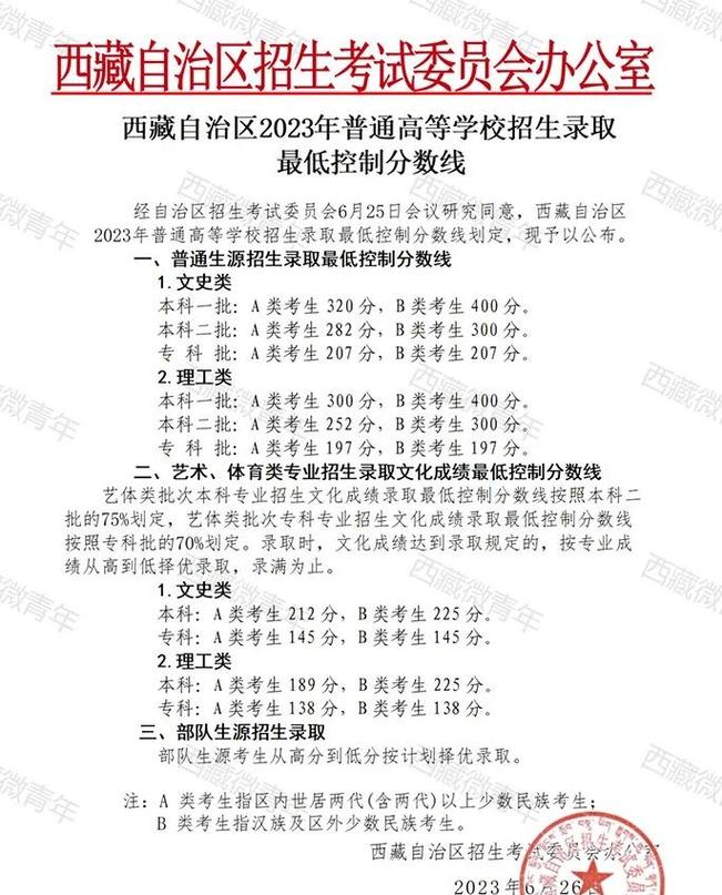 高考分数线是多少分啊?