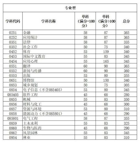 研究生2025年国家分数线，2025研究生分数线？