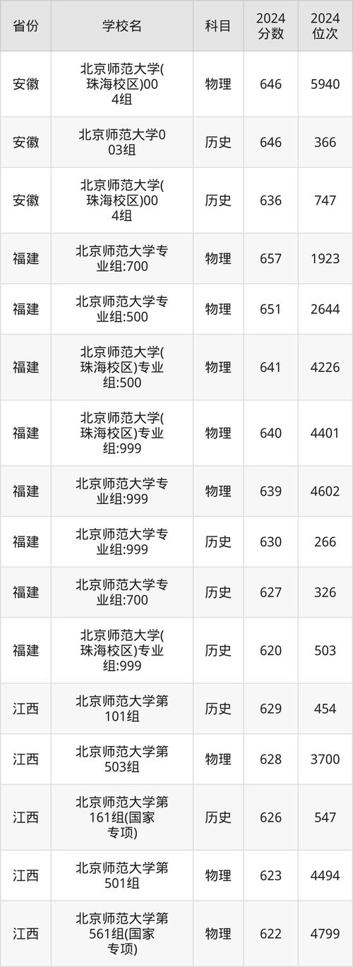 25年研究生考试国家分数线