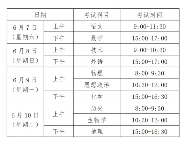 2025青海高考是3+3还是3+1+2模式?