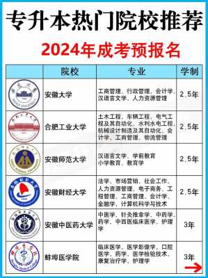 成人高考可以报考哪些大学，福建成人高考可以报考哪些大学？