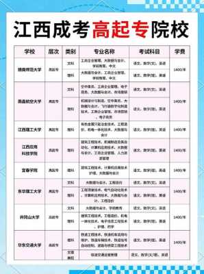 成人高考可以报考哪些大学