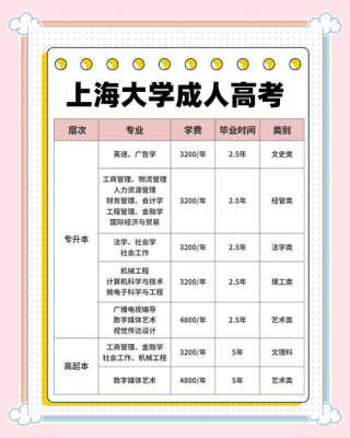 上海成人高考可以报什么大学