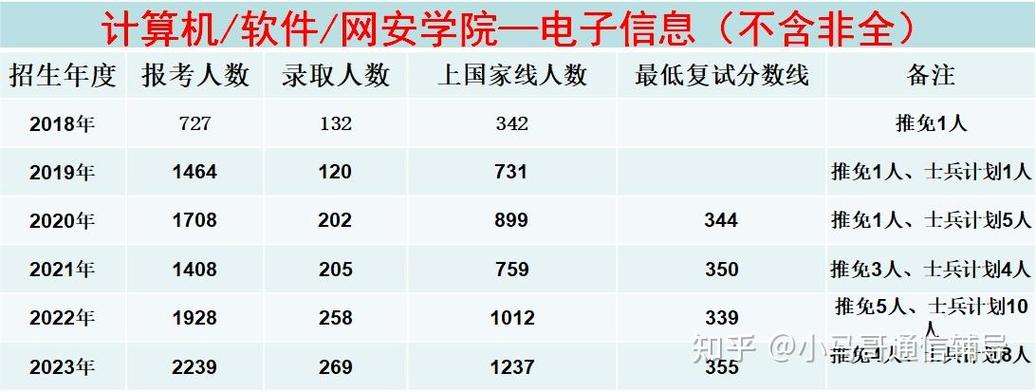 25考研先别急,这些概念搞搞清楚