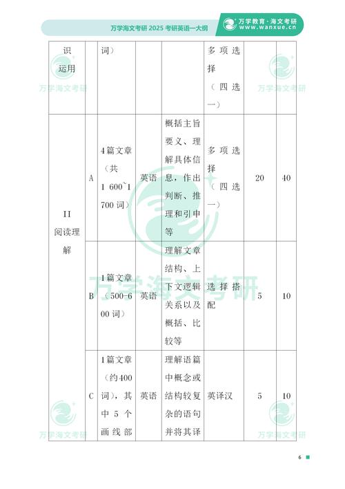 2025年林学考研要考的科目有哪些
