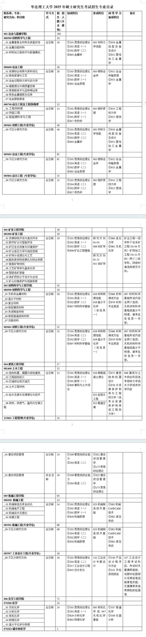 2025年考研必考的几门科目是什么