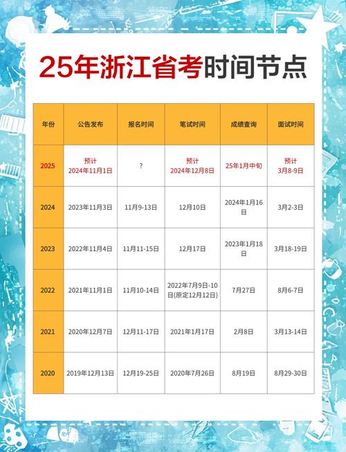 2025年浙江首考考试时间表