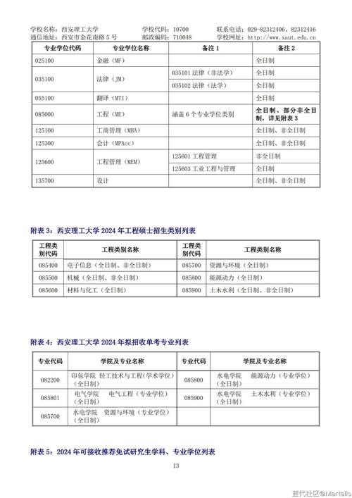 2025考研录取人数多少，2030考研人数
