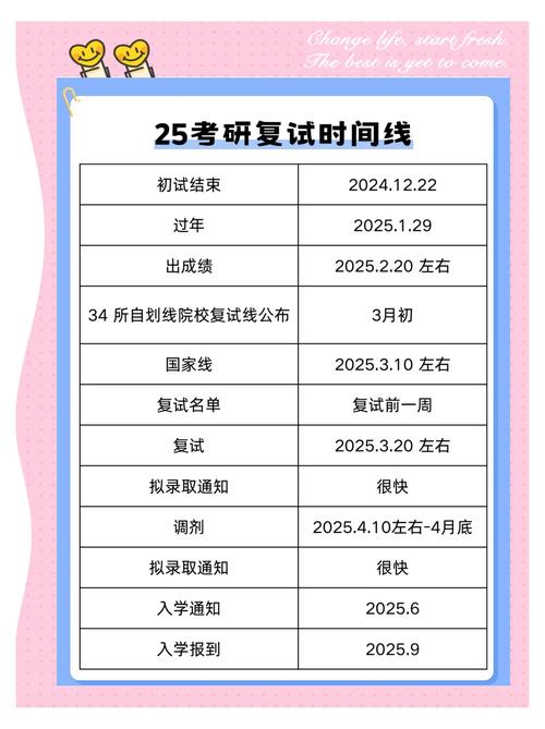考研调剂截止时间