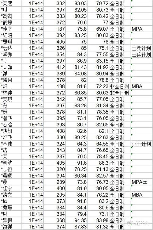 2025年考研录取多少人