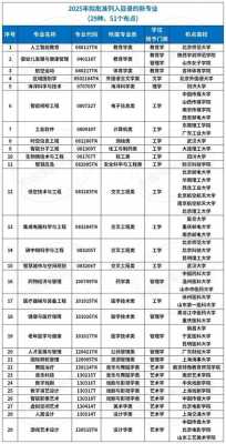天津大学强基计划新增专业