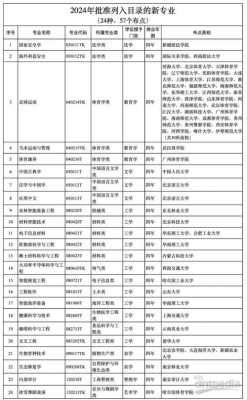本科新增专业有哪些新特点