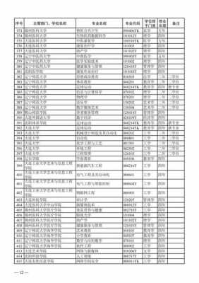 2025年高考新增专业有哪些