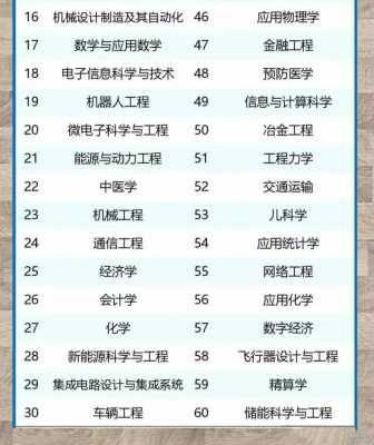 2025年高考新增专业