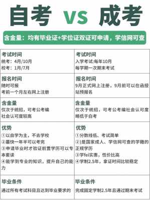 自学考试和成人高考有什么区别