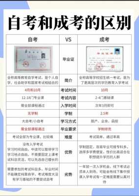成人高考和自考的区别是什么
