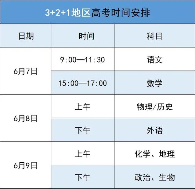 2025各种考试时间表
