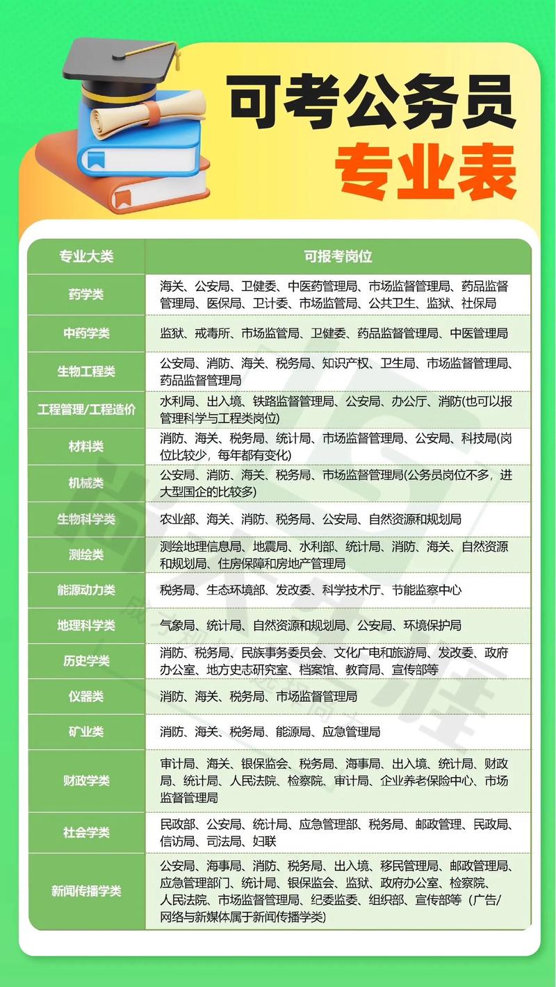 考公务员的要求和条件要考的科目？一般人考公务员难吗？