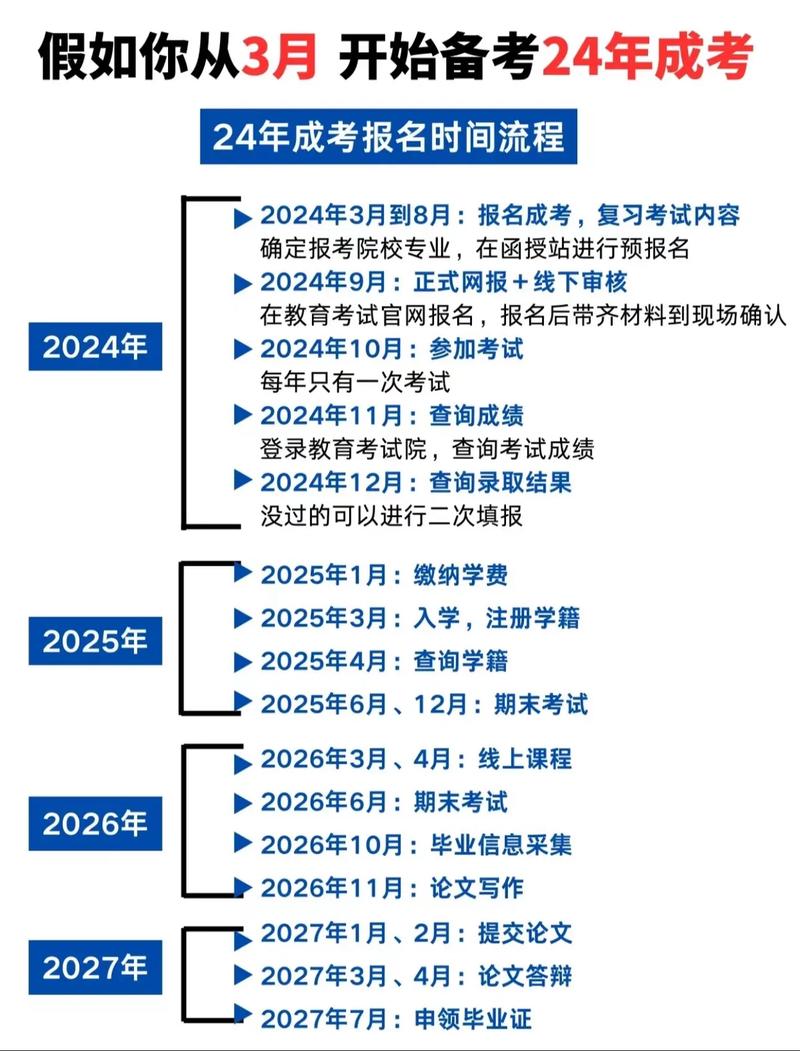 报考成考需要什么条件