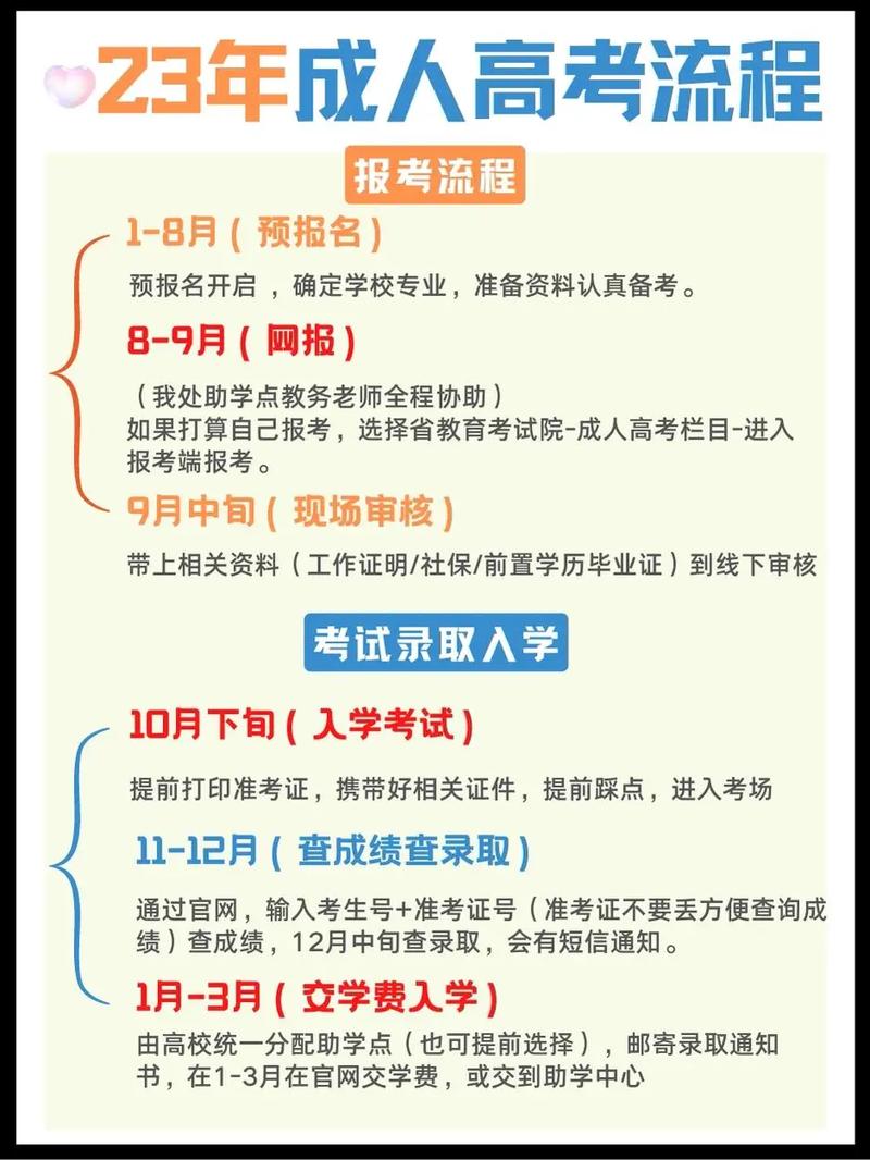 成人高考报名条件
