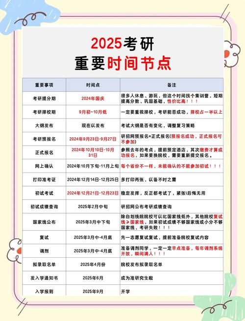 2025考研考试时间和科目？2025研究生考试时间？