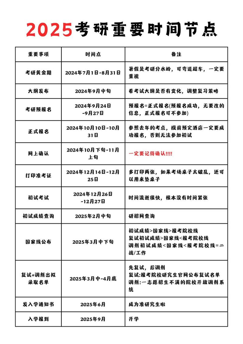 2025年考研时间具体几号
