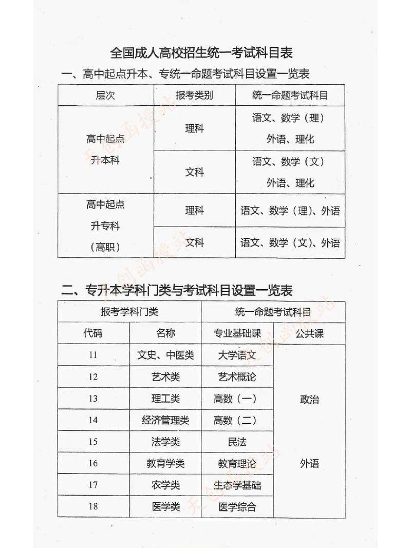 成人高考的科目有哪些，护理专业成人高考的科目有哪些？