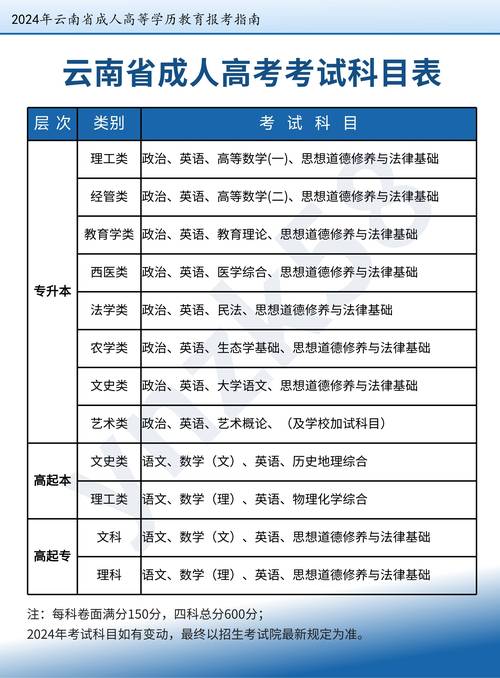成人高考本科考哪几科