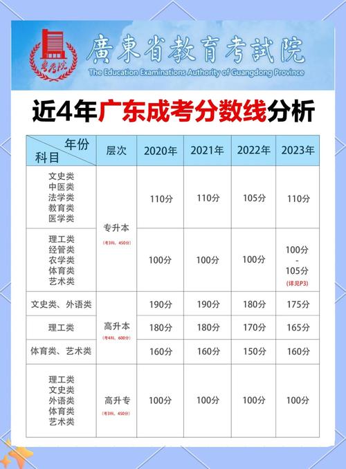河南郑州成人高考考试科目是什么?