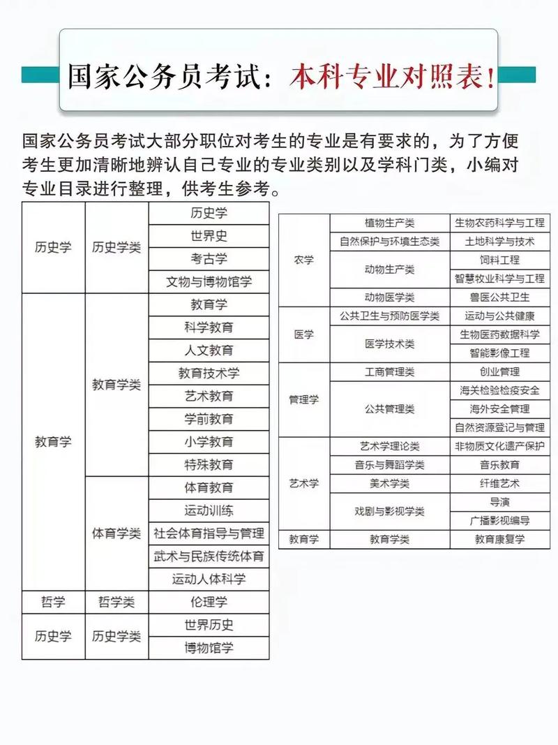 考公务员需要学哪些科目