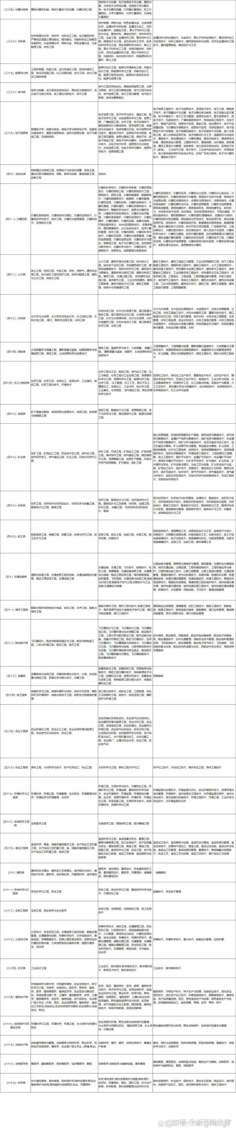 考公务员需要学哪些科目计算机