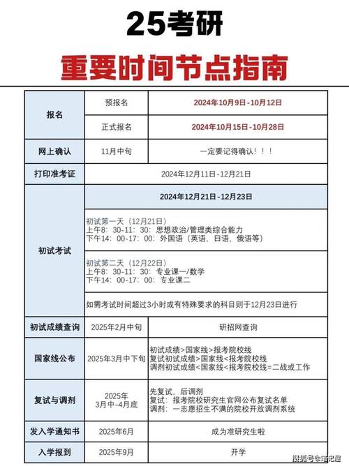 2025调剂系统几号关闭