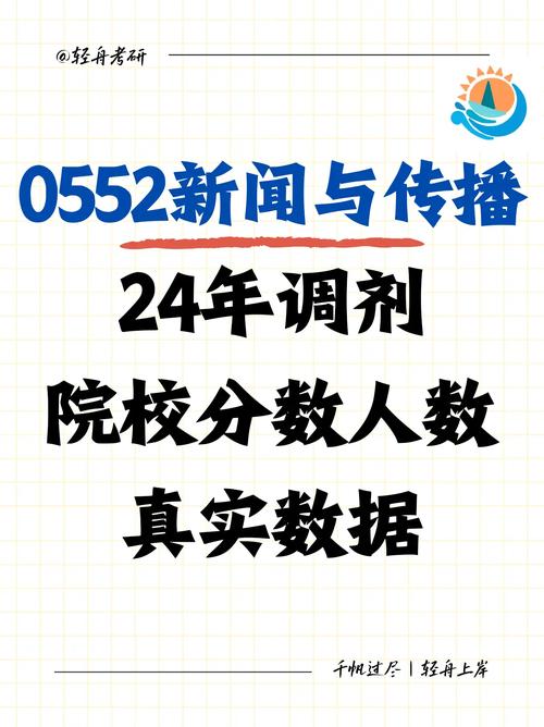 2025研究生调剂什么时候结束