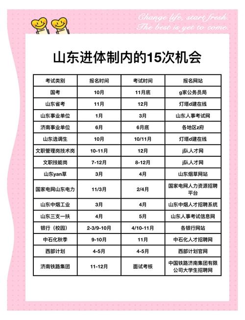 山东2025春考具体时间