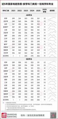 2025考研英语国家线，2025考研英语国家线预估 理工类