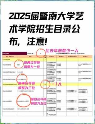 2025年艺术类考研总分是多少