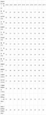 医学考研多少分