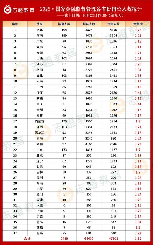 浙江高考难度在全国什么水平