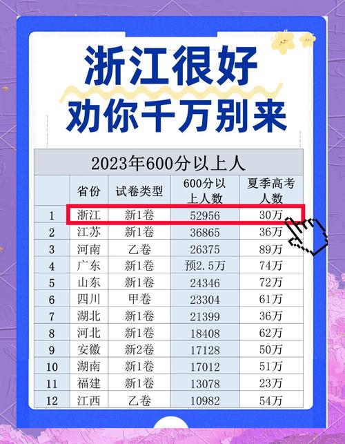 安徽今年高考报名人数