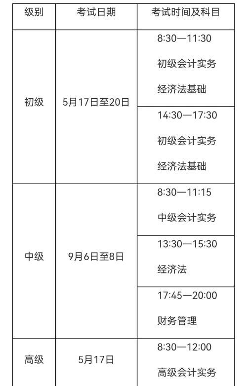 2025年初级会计考试时间四川，2020初级会计证报名时间四川？