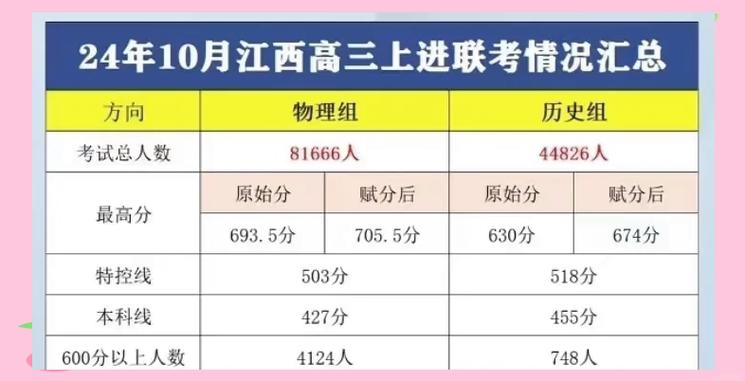 江西2025年高考有变化