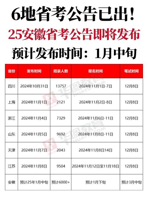 安徽2025高考时间