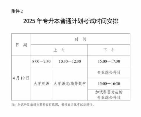 2025年专接本考试时间