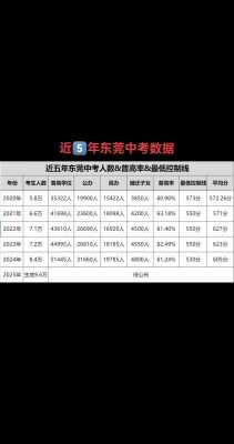 临沂2025年中考人数大约多少人