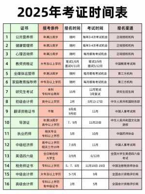杭州专升本2025考试时间