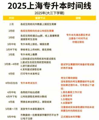 湖南2025专升本考试时间