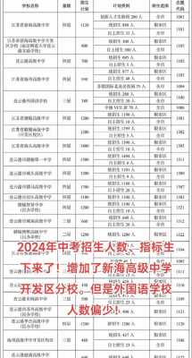 2025年连云港市参加中考的学生有多少名
